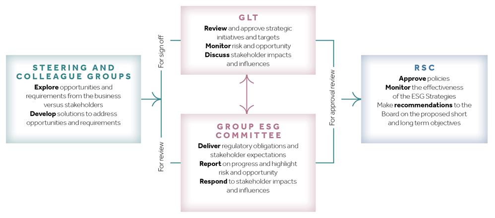 44642 DFS AR24 Management Approach